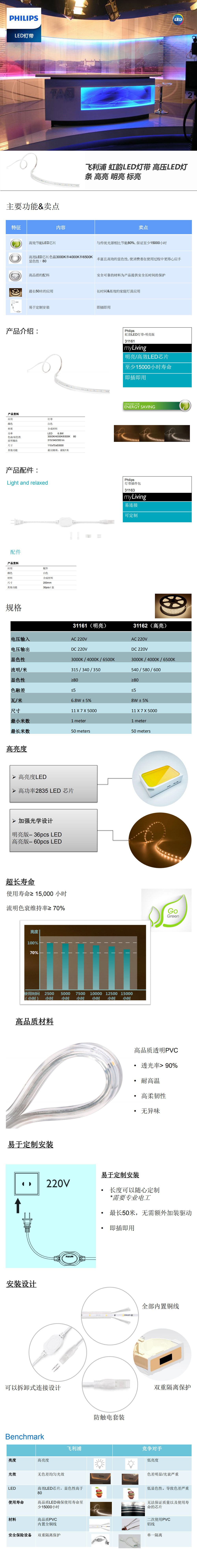 飞利浦-虹韵LED灯带-高压LED灯条-高亮-明亮-标亮.jpg