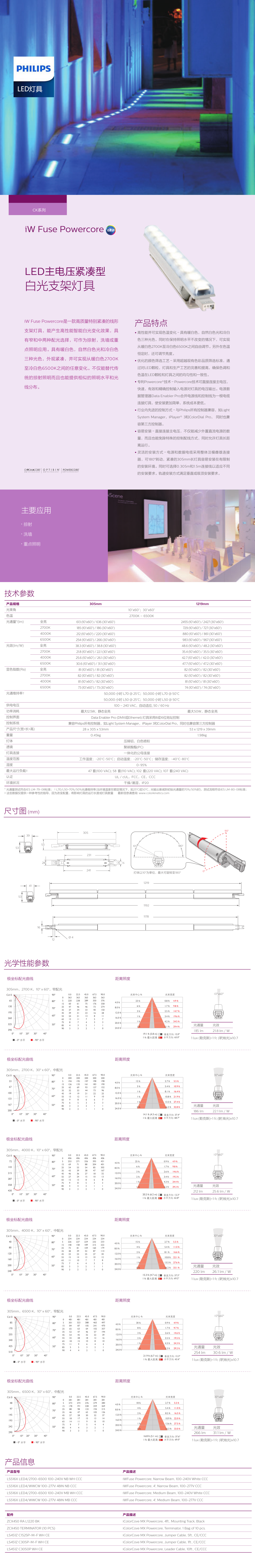 ck系列iW-Fuse-Powercore是一款高质量特别紧凑的线形.png