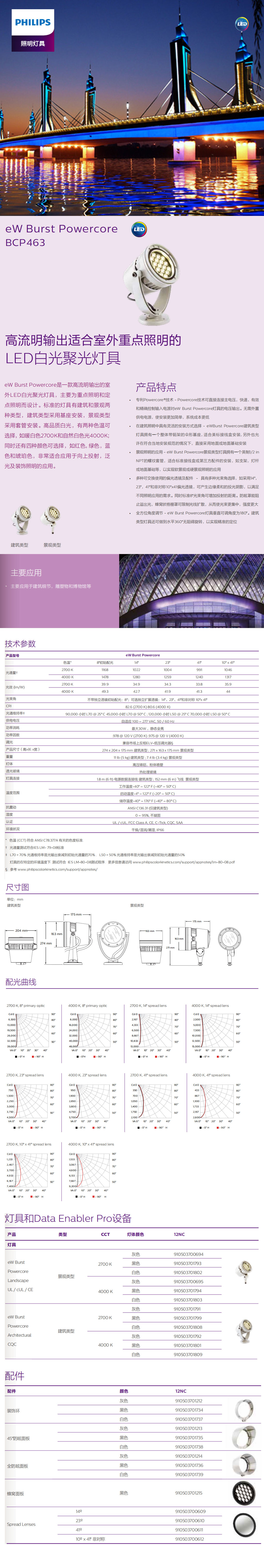 高流明输出适合室外重点照明的LED白光聚光灯具.jpg